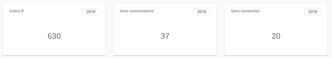 Capture d’écran : Cliquez sur l’ année pour la modifier. Les cadres distinguent les séances avec et sans nomenclature.